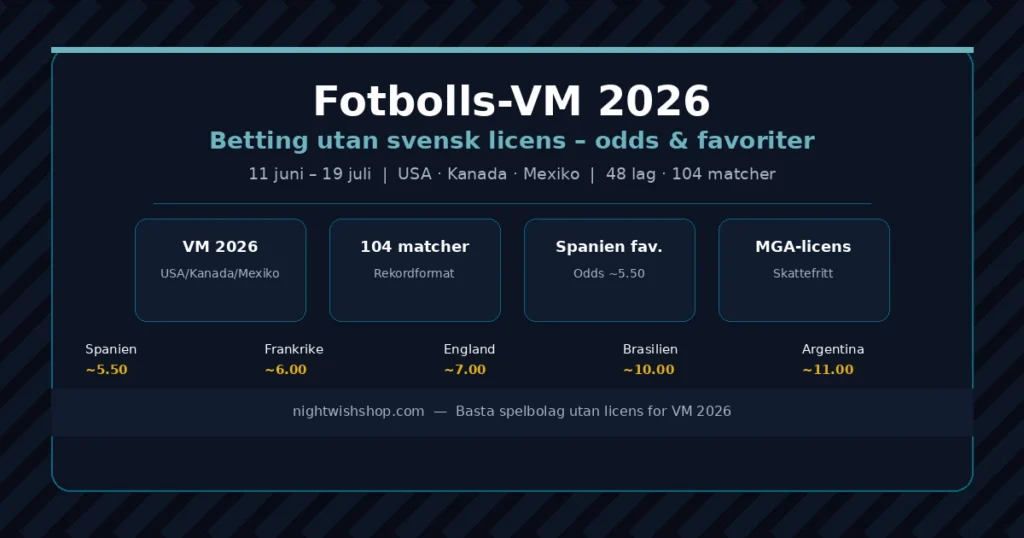 Fotbolls-VM 2026 betting utan svensk licens